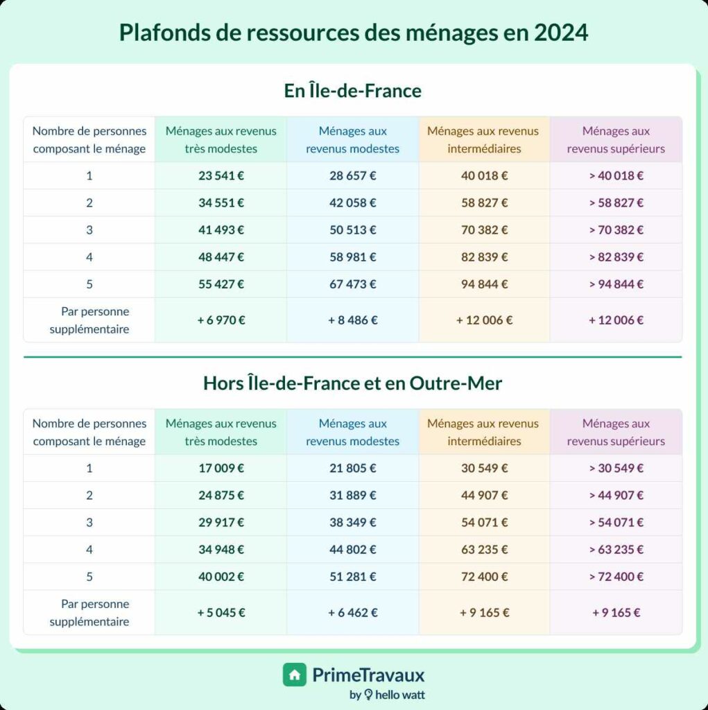 tableau plafond